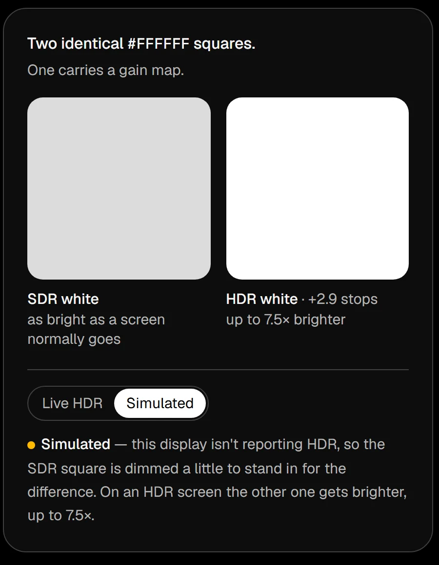 같은 페이지의 비교 카드. 흰 사각형 두 개 중 왼쪽은 SDR white, 오른쪽은 HDR white 플러스 2.9스톱으로 표시돼 있다